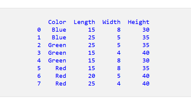Pandas DataFrame から列を削除する 2