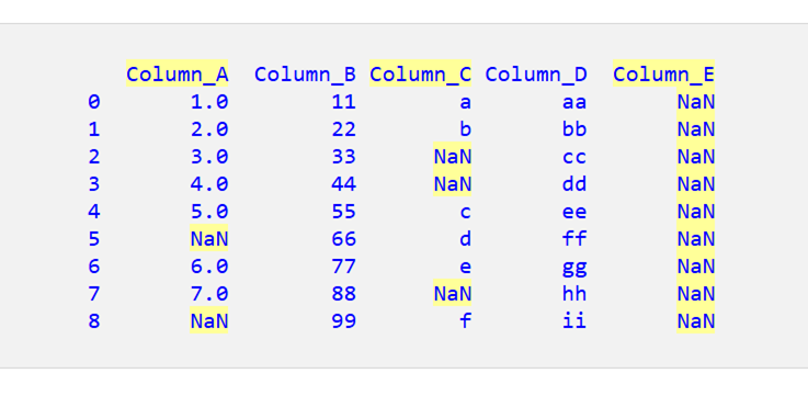 Pandas DataFrame で NaN 値を持つ列を削除する 1