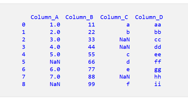 Pandas DataFrame で NaN 値を持つ列を削除する 3