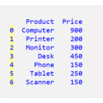 Pandas DataFrame でインデックスによって行を削除する 1