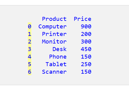 Pandas DataFrame でインデックスによって行を削除する 1