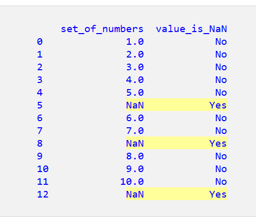 Pandas DataFrame で NaN をチェックする 4
