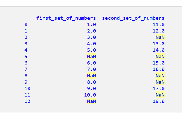 Pandas DataFrame で NaN をチェックする 7