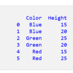 Pandas DataFrame が空かどうかを確認する 1