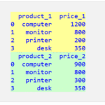 2つのPandas DataFrameの値を比較する 1