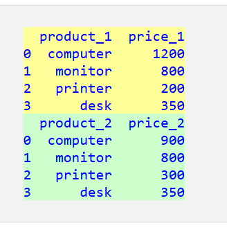 2つのPandas DataFrameの値を比較する 1