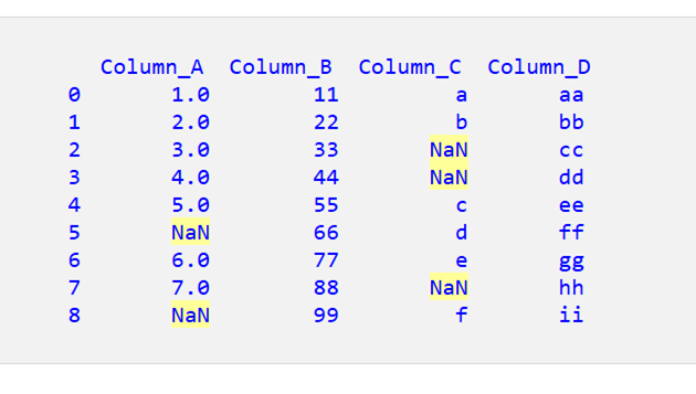 Pandas DataFrame で NaN 値を持つすべての列を検索する 1