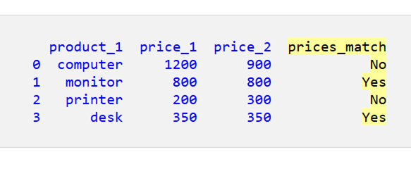 2つのPandas DataFrameの値を比較する 2