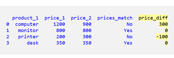 2つのPandas DataFrameの値を比較する 3
