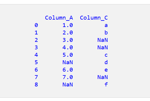Pandas DataFrame で NaN 値を持つすべての列を検索する 4