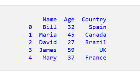 Pandas DataFrame のすべての列名のリストを取得する 1