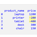 DataFrame 列の値を絶対値に変換する 0