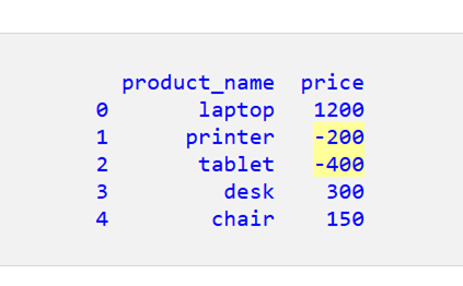 DataFrame 列の値を絶対値に変換する 0