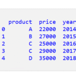 Pandas DataFrame で記述統計を取得する 1