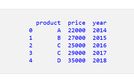 Pandas DataFrame で記述統計を取得する 1