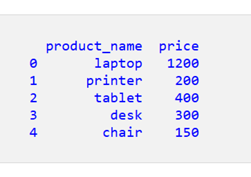 DataFrame 列の値を絶対値に変換する 1