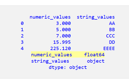 Pandas DataFrame で浮動小数点数を整数に変換する 1