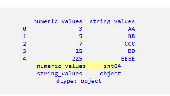 Pandas DataFrame で浮動小数点数を整数に変換する 3