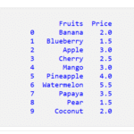 Pandas DataFrameの最初のN行を取得する 1