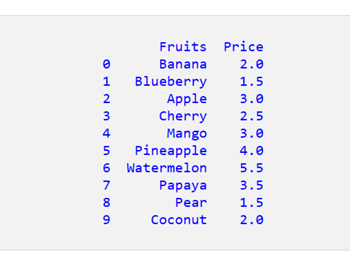 Pandas DataFrameの最初のN行を取得する 1
