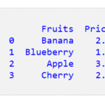 Pandas DataFrameの最初のN行を取得する 2