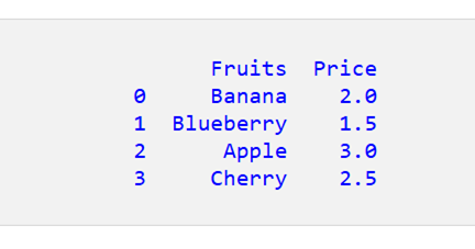 Pandas DataFrameの最初のN行を取得する 2