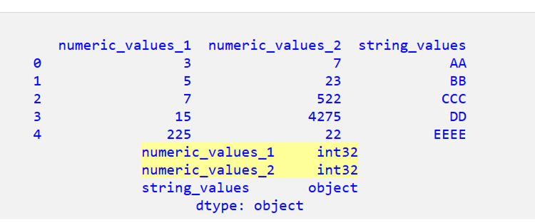 Pandas DataFrame で浮動小数点数を整数に変換する 7