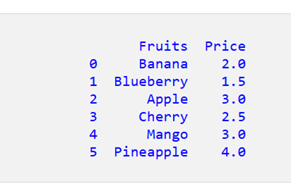 Pandas DataFrameの最初のN行を取得する 3