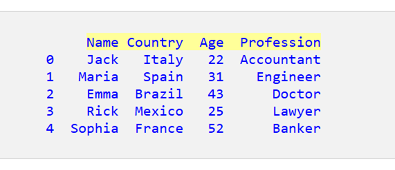 Pandas DataFrame の列の順序を変更する方法 1