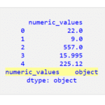 Pandas DataFrame で浮動小数点数を文字列に変換する 2