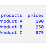 Pandas DataFrame のデータ型を確認する方法 1