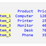 Pandas DataFrame のインデックスを列に変換する 1