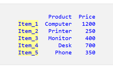 Pandas DataFrame のインデックスを列に変換する 1