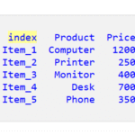 Pandas DataFrame のインデックスを列に変換する 2
