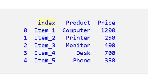 Pandas DataFrame のインデックスを列に変換する 2