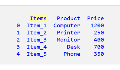 Pandas DataFrame のインデックスを列に変換する 4