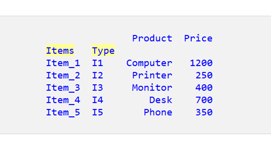 Pandas DataFrame のインデックスを列に変換する 5