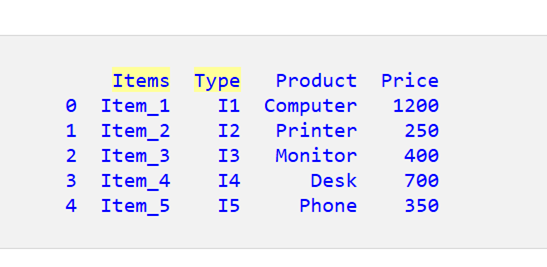 Pandas DataFrame のインデックスを列に変換する 6