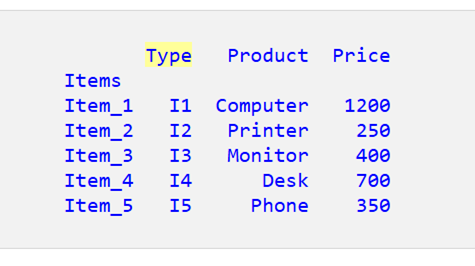 Pandas DataFrame のインデックスを列に変換する 7